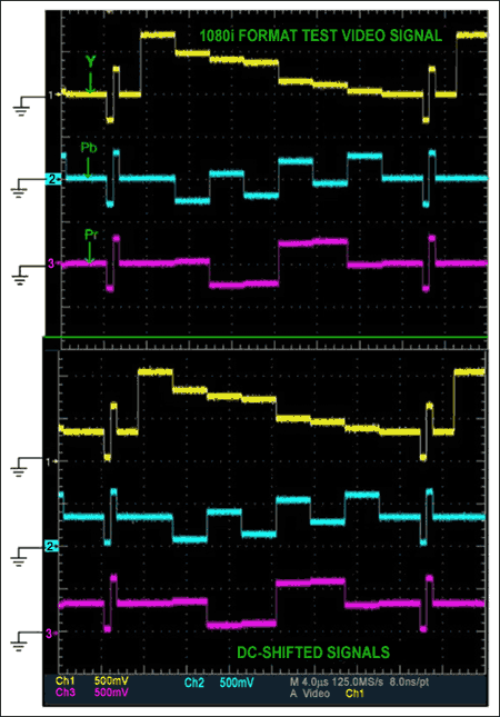 Figure 4. 1080i format video test signal