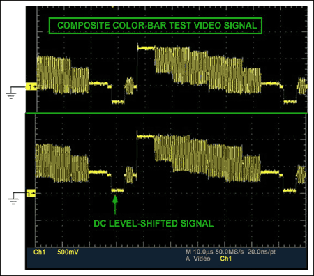 Figure 2. Composite color bar video test signal