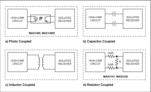 Figure 6. The isolation techniques and typical components shown achieve high common-mode-signal rejection.