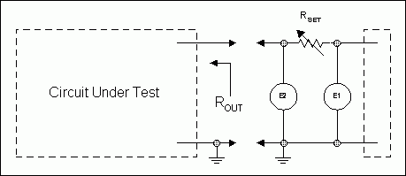 Figure 3. Output impedance measurement