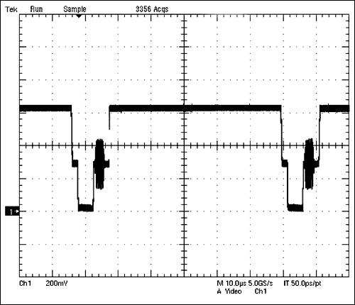 Figure 2a. 50% flat field signal waveform, input to the video filter amplifier to be tested.