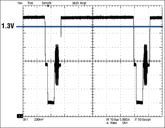 Figure 2b. The output waveform of the MAX9502G. The blue curve shows the approximate average DC level of the 50% flat field signal.