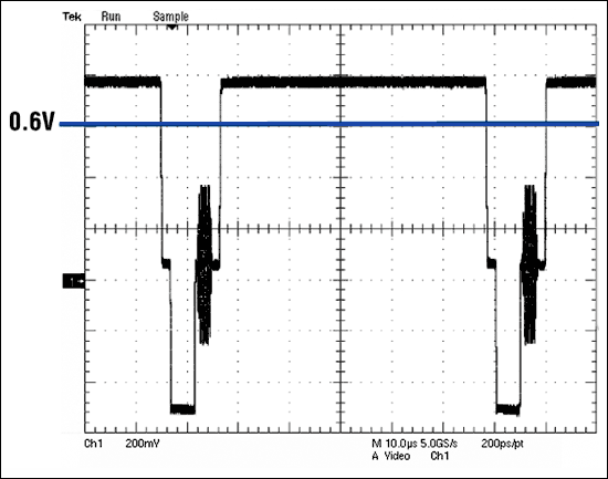 Figure 5b. The blue curve in the MAX9509 output waveform represents the approximate DC average of a 50% flat-field signal.