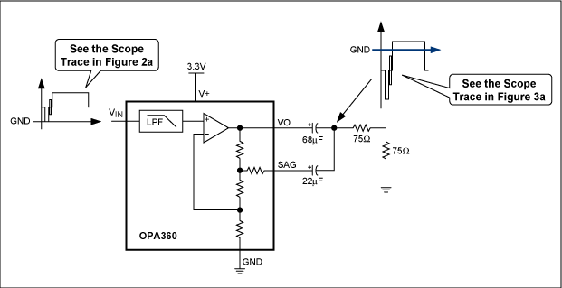 Figure 3. For a 50% flat field signal, because the capacitor blocks the DC connection between the output and the load, the OPA360 application circuit can effectively reduce power consumption.