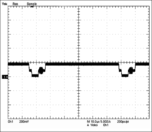Figure 5a. The 50% flat field waveform is input to the MAX9509; its amplitude is half of the waveform amplitude in Figure 2a.