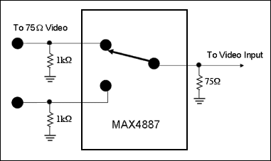 Figure 4. VGA RGB video design using MAX4887