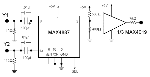 Figure 3. High-bandwidth component video design (only one channel is listed)