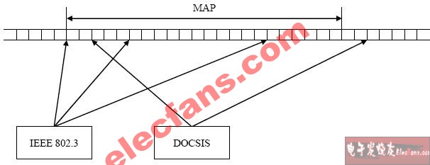 The principle of CATV network upstream transmission