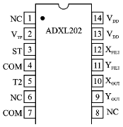 Biaxial acceleration sensor ADXL202 and its application design