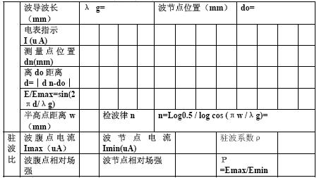 Crystal calibration and matching load standing wave ratio measurement