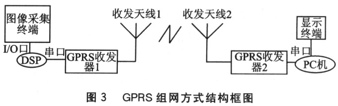 DSP-based semi-autonomous remote control mobile robot system