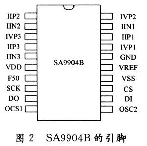 Pins of SA9904B