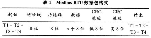Modbus RTU data packet format