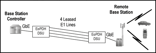 Figure 4. Link aggregation application example