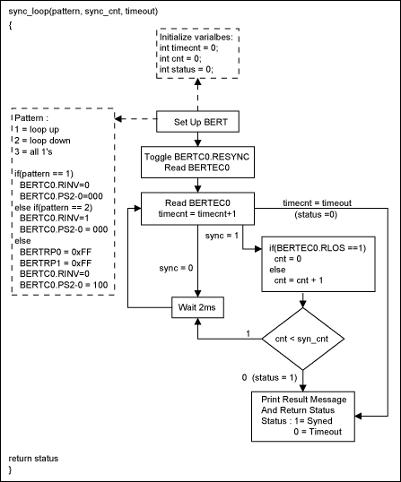 Figure 2. Flow chart of FT1 (loop-up and loop-down) detector operation (continued).
