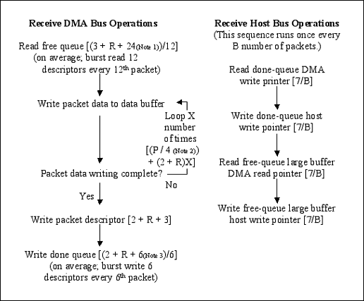 Figure 3. (Continued)