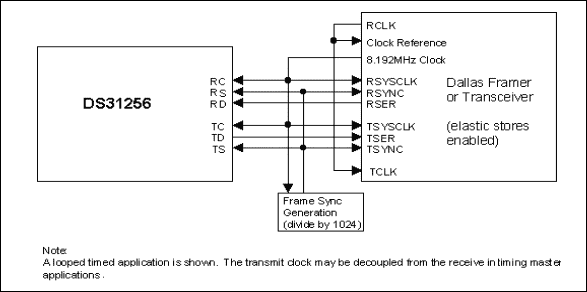 Figure 3. Quad T1 / E1 connection.