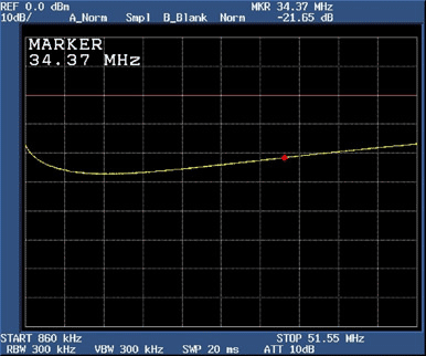 Figure 8. DS317x return loss at 34.37MHz after termination network adjustment