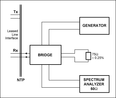 Figure 1. Return loss measurement setup