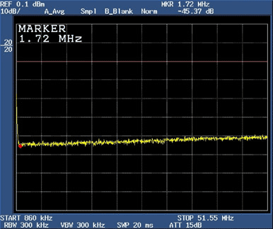 Figure 2. Return loss at 75 ohm test load