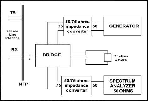 Figure 1. Return loss measurement device