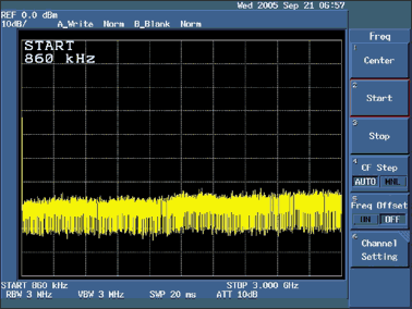 Figure 2. Set the start frequency to 860kHz