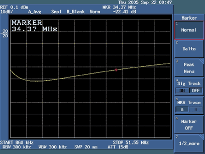 Figure 12. Return loss of the device under test (DUT) at 34.37MHz