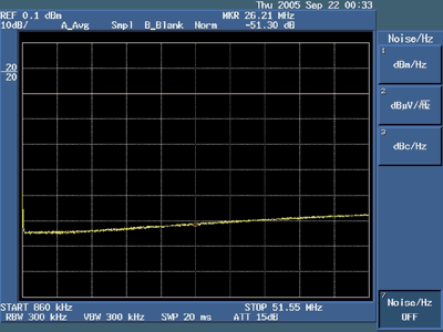 Figure 9. Return loss with 75Î© load