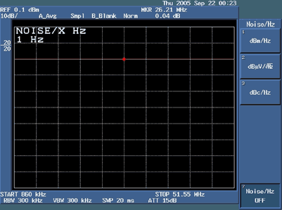 Figure 8. Choosing dBm / Hz for return loss measurement