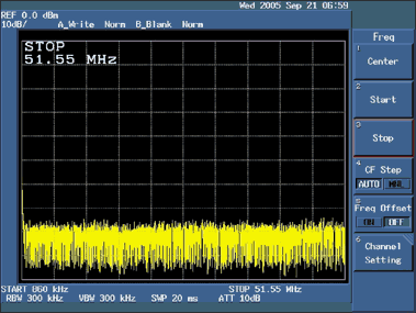 Figure 3. Set the cutoff frequency to 51.55MHz