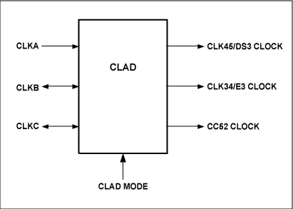 Fig. 1. CL316 unit of DS316X, DS317X and DS318X