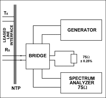 Figure 1. Return loss measurement device