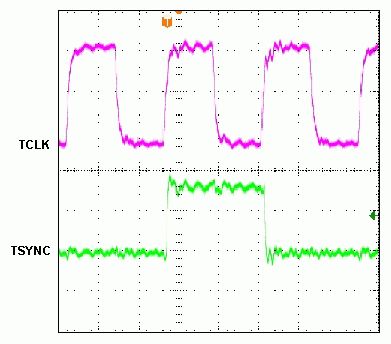 Figure 5. The relative timing between TSYNC and TCLK measured by the oscilloscope after the TSYNC pulse is widened.