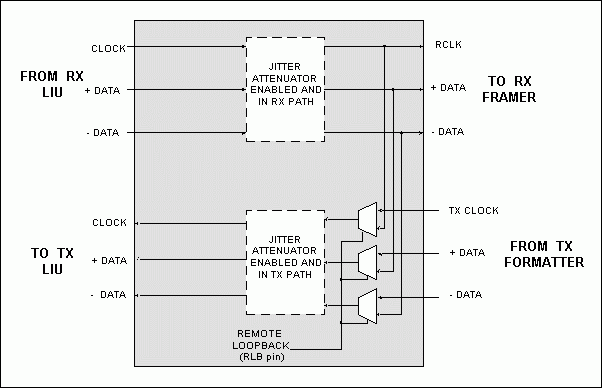 Figure 2. Block diagram of the loop reply device