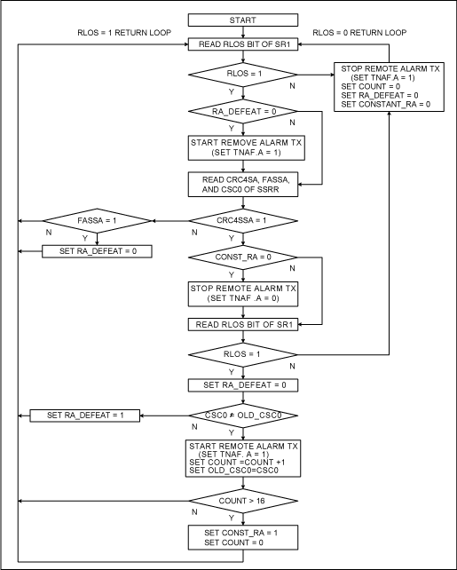 Figure 1. Software flowchart.