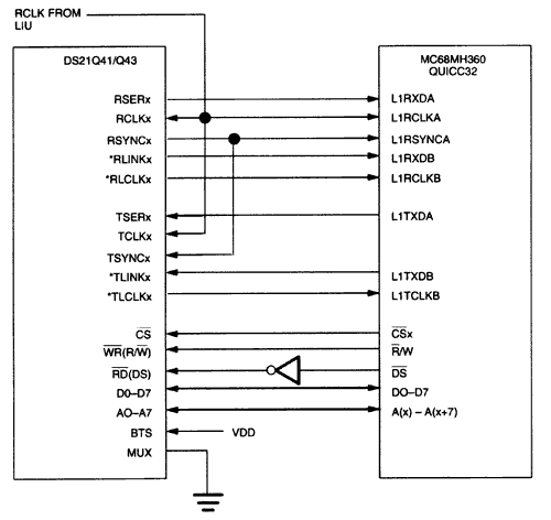 Figure 1. Quad framer-QUICC32 interconnections.