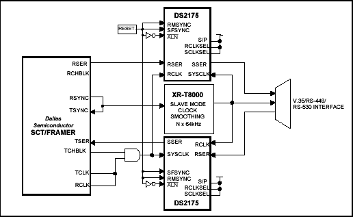 Figure 1. Fractional T1 / E1 to V.35 interface.
