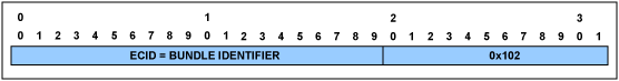 Figure 7. MEF header