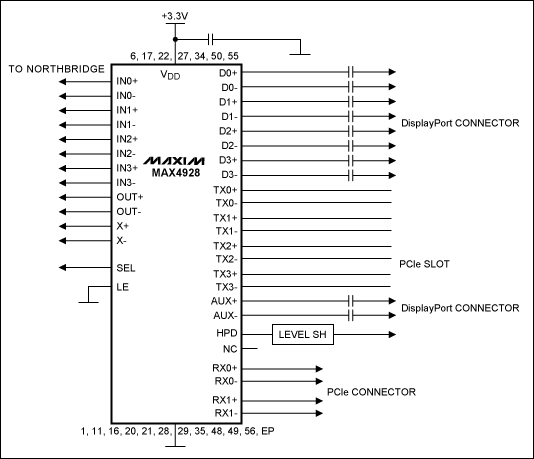 Figure 1. Block diagram of a desktop PC with DisplayPort / PCIe switching.