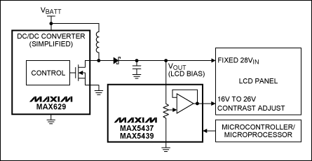 Figure 1. Simplified LCD contrast control circuit with buffer features the MAX5437 / MAX5439 digital pots.