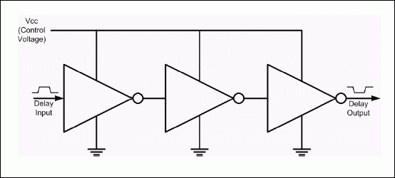 Figure 1. Voltage-controlled delay line (VCDL).