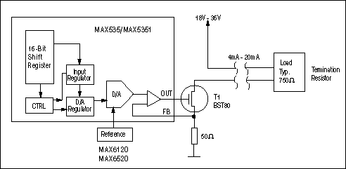 Figure 3. This simple, digitally adjustable 4mA-to-20mA current loop is suitable for transmission over moderate distances.
