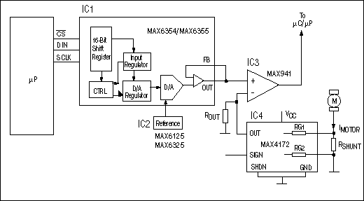 Figure 5. On sensing excessive current in the motor, this digitally controlled current monitor alerts the ÂµP.