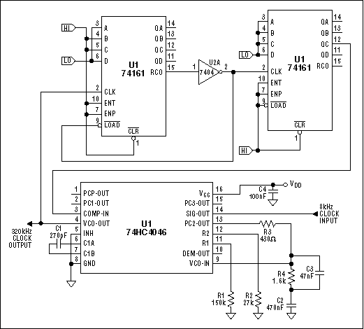 Figure 3. Phase-locked loops are useful for generating an output that is an integral multiple of the input.