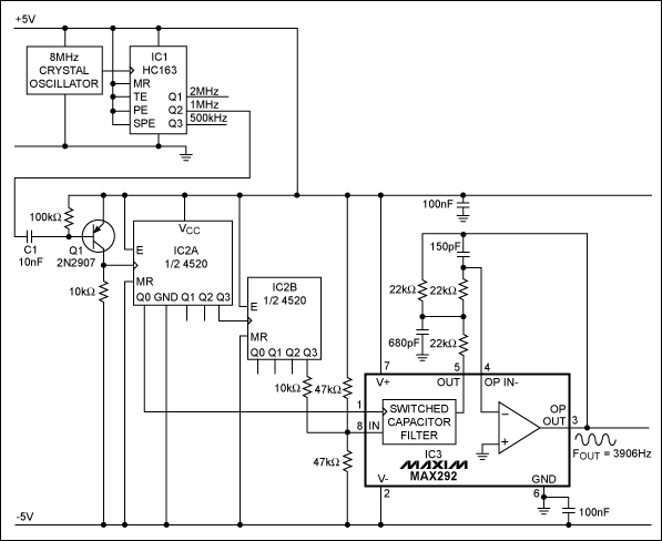 Figure 1. Filtering the harmonics from a square wave produces a sinusoidal output whose stability and flexibility derive from digital circuitry.