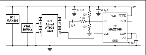 Figure 1. By removing harmonics from a square wave, this circuit generates an accurate and adjustable sine-wave output.