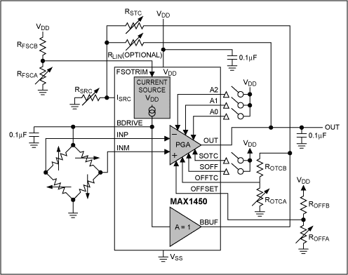 Figure 2. Laser-trimmed resistor dividers in the MAX1450 signal conditioner provide better than 1% compensation full scale over temperature.