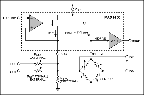 Figure 3. A controlled current source for bridge drive is the core architectural structure for achieving precision better than Â± 1%.