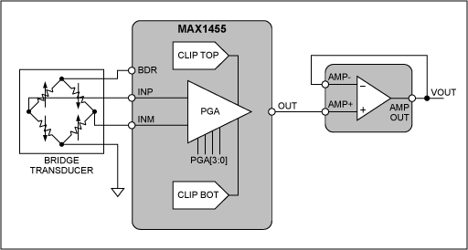 Figure 3. Utilizing the uncommitted op-amp as an output driver / buffer.