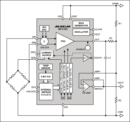Figure 4. Creating clip-high and clip-low diagnostic voltage limiting.